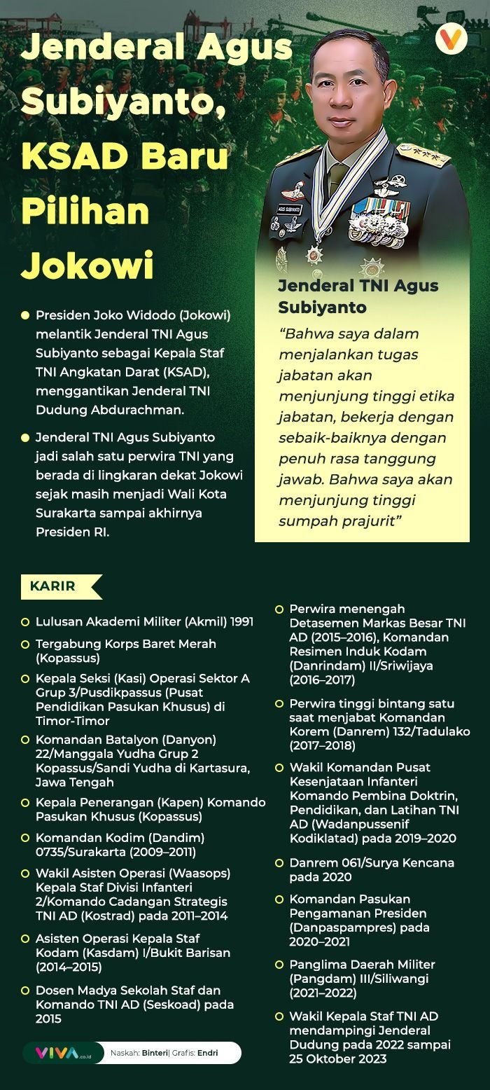 Jenderal TNI Agus Subiyanto, KSAD Baru Pilihan Jokowi